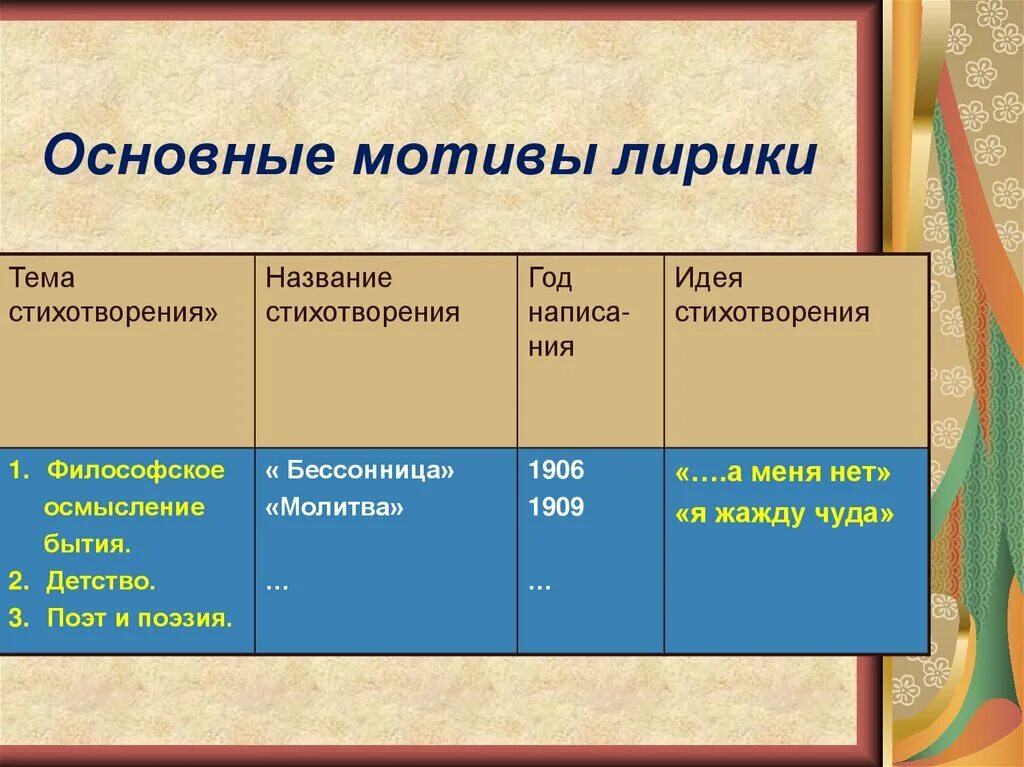 Назовите основной мотив в творчестве. Основные мотивы в лирике. М И Цветаева основные мотивы лирики. Основные мотивы лирики Цветаевой. Темы и мотивы стихотворения лирики.