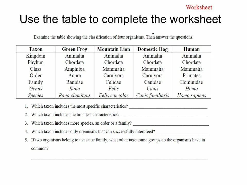 Classification of articles. Complete the table. complete the table the example is given. animals classification worksheets. organs worksheets.