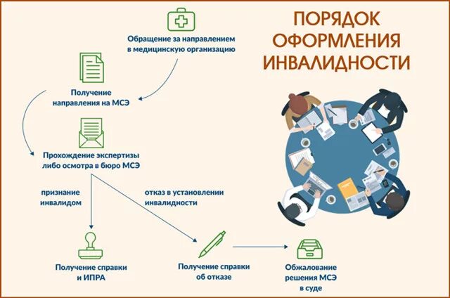 Инвалидность по печени. Цирроз печени 2 группа инвалидности. Группа инвалидности при циррозе. Группа инвалидности при циррозе печени. Положена ли группа инвалидности при циррозе печени.