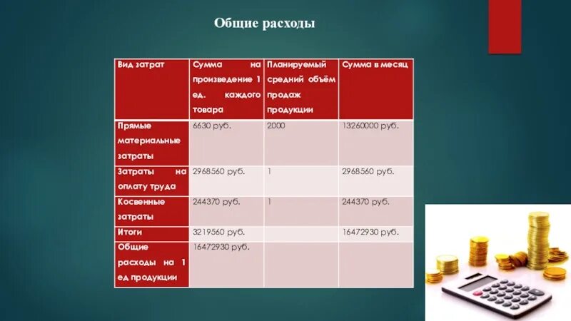 Общие расходы супругов. Общие расходы. Общие суммарные затраты. Основные затраты это. Основные затраты это затраты.