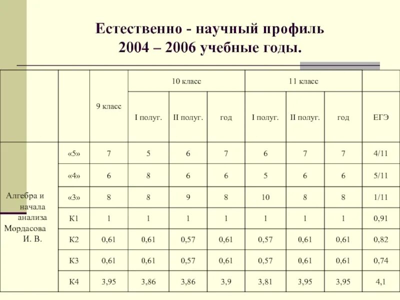 Естественно-научный профиль. Предметы в естественно-научном классе. 10 Класс естественно-научный профиль. Предметы 10 класса естественно научный.