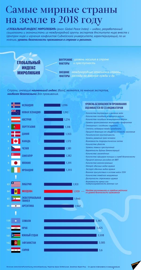 Самое лучшее государство. Самая безопасная Страна. Сами безопасная Страна. Самая безопасная Страна в мире. Рейтинг самых безопасных стран.
