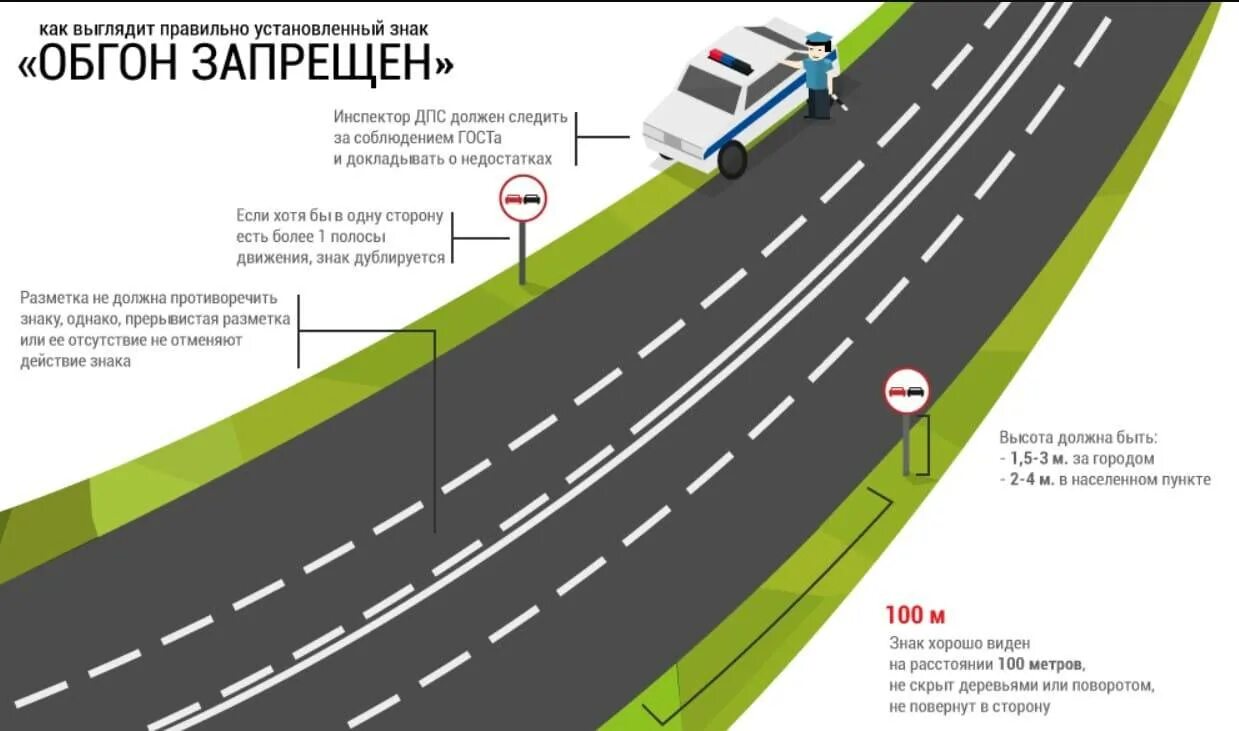 Дорожная разметка противоречит знаку. Разметка для обгона. Дублирующие знаки на дороге. Дублирование знака обгон запрещён. Разметка разрешающая обгон.