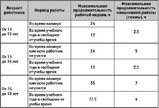 Со скольки лет можно работать. Со скальких лет можно работать. С оскольки лет модн оработать. Со скольки лет можно устроиться на работу. Со скольки лет идут голосовать