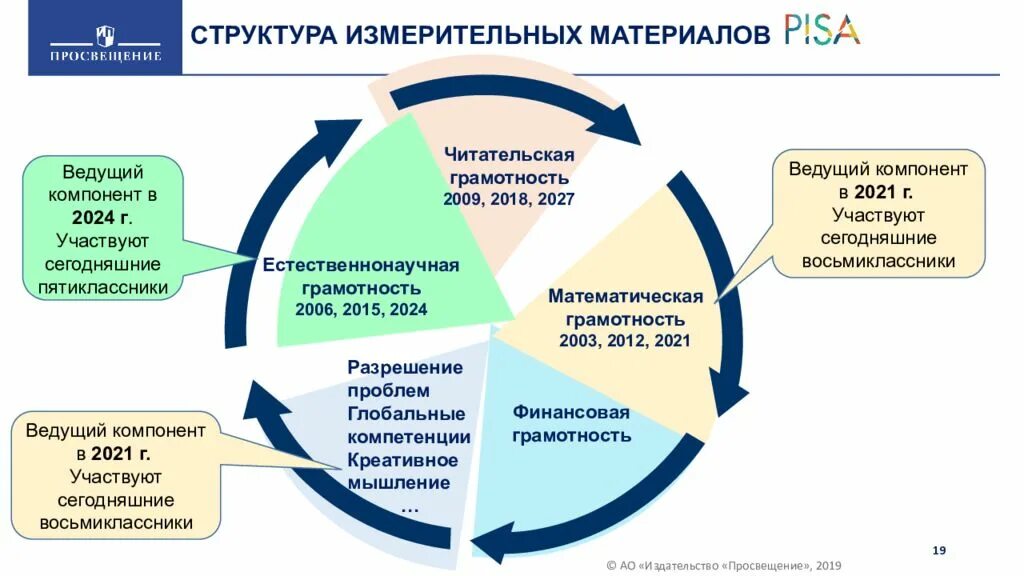 Программы развития классов