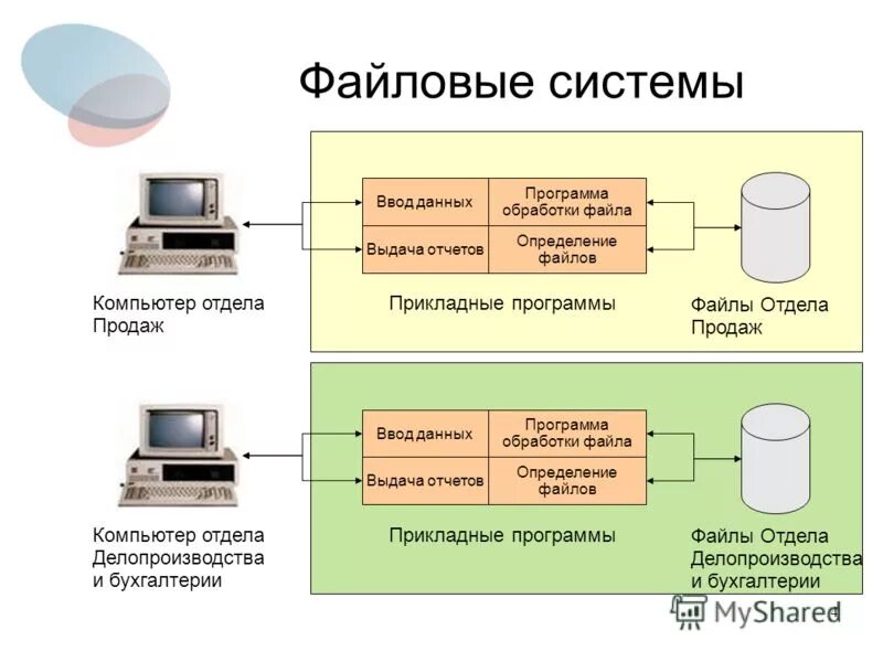 техническая система обработка