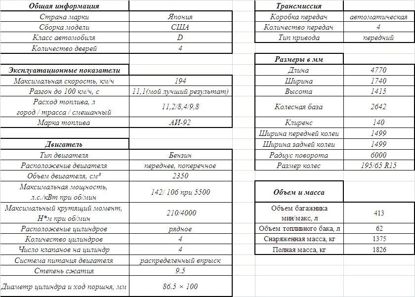 Технические характеристики Митсубиси Галант 8. Расход Галант 8 2.4. Mitsubishi Galant 2.4 2001 характеристики. Галант 8 американец 2.4 характеристики.