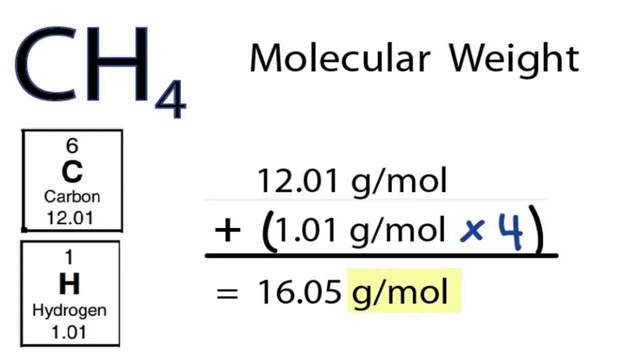 Молярная масса ch4 в г моль. Молекулярная масса ch4. Molar Mass. Molecular Weight. Молярная масса ch4.