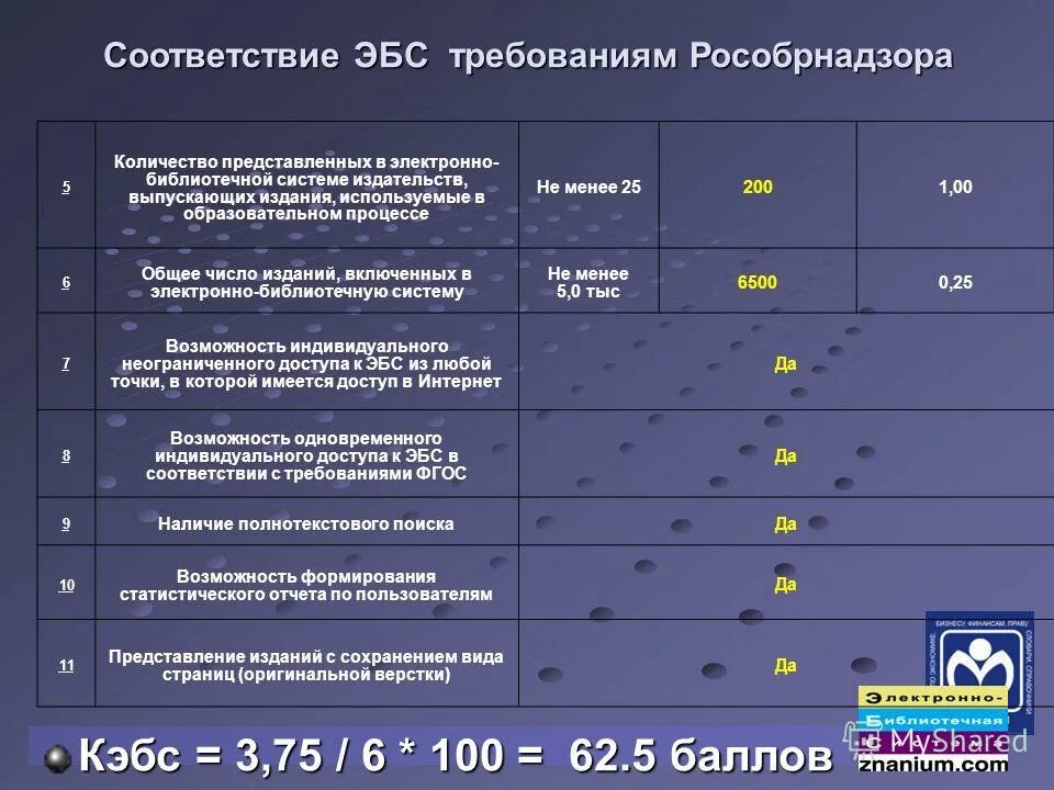 Анализ эбс. Картинки психологический климат основные параметры анализа. Эбс электронно-библиотечная система. Анализ эбс. Электронные библиотечные системы.