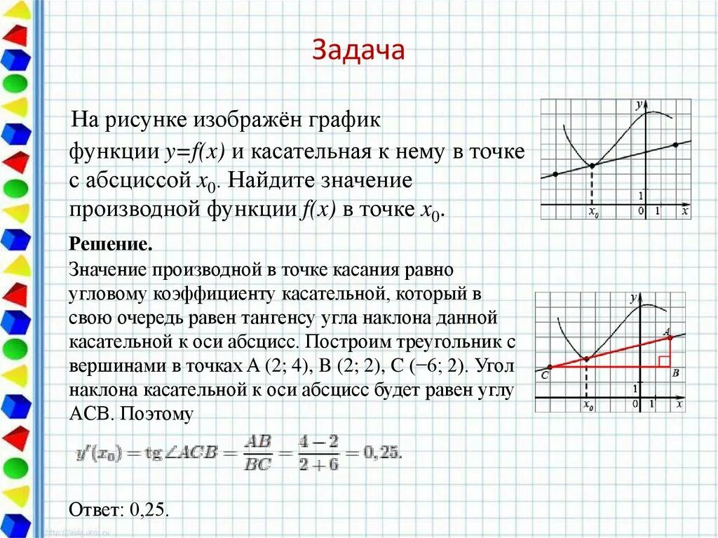 Как найти производную точки на графике. Касательная к графику функции. Тангенс угла касательной к графику. Найдите значение производной функции f x.