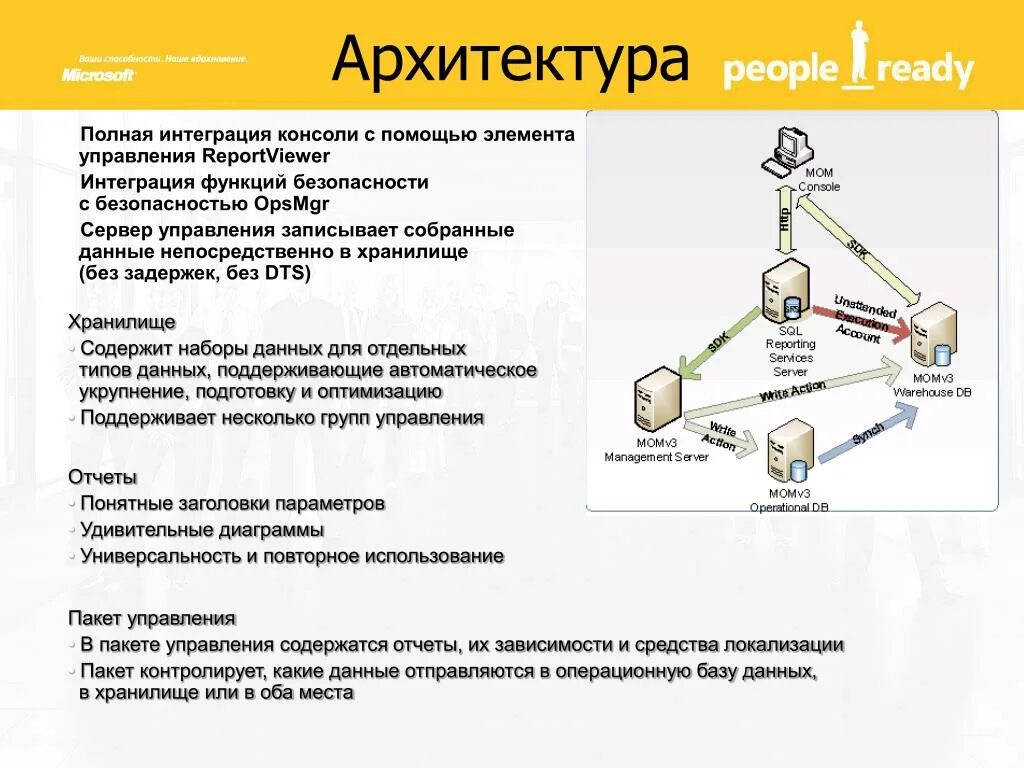 ИТ инфраструктура. Уровня зрелости управления ИТ. Элементы управления безопасностью баз данных. ИТ инфраструктура завода.