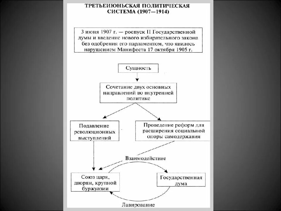 Политическое развитие страны в 1907 1914 кратко. Третьеиюньская политическая система схема. Третьеиюньская политическая система таблица. 3-Июньская политическая система 1907-1914. Общественно политическая жизнь в России 1907 1914.