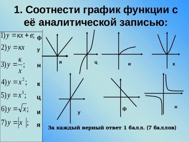 Соотнесите виды