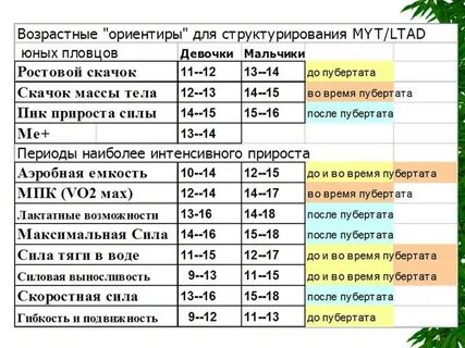 Как проявляются скачки роста у новорожденных