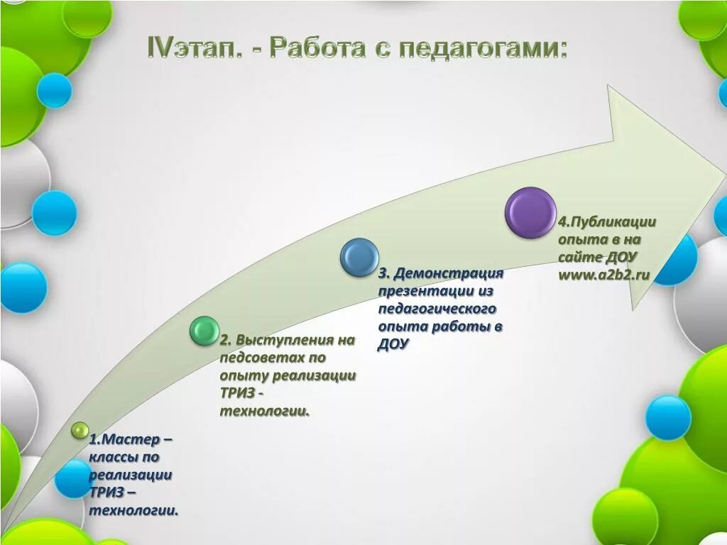 Презентации по ТРИЗ технологии. Инновационная технология ТРИЗ. Методика ТРИЗ. Технология ТРИЗ В детском саду. Триз презентация