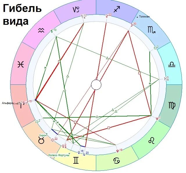 Нептун в домах натальной карты. Нептун в натальной карте. Тау-квадрат Марс - Луна - Меркурий. Меркурий в натальной карте. Квадрат Марс Нептун в натальной карте.