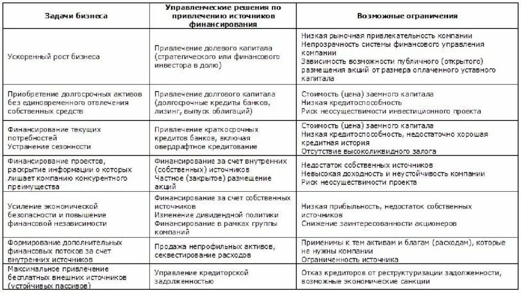 Привести пример управленческих решений. Примеры принятия управленческих решений. таблица управленческих решений. подходы к принятию управленческих решений таблица. решение управленческих задач.