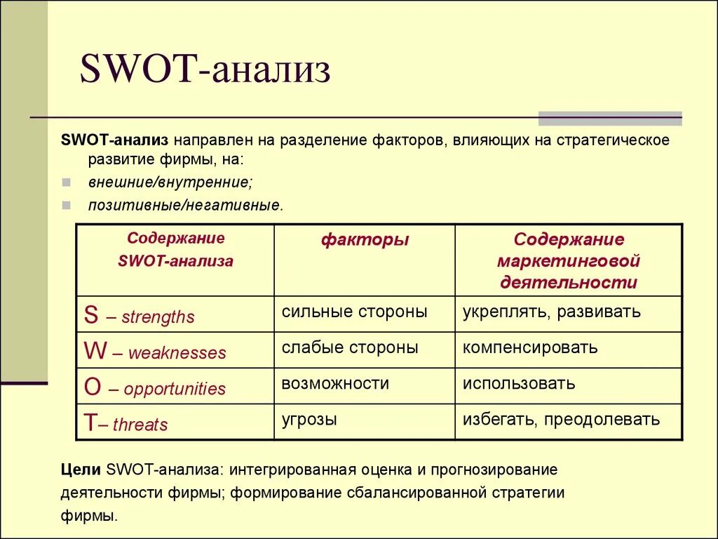 Цель СВОТ анализа. Метод SWOT-анализа. Цели компании и СВОТ-анализ. SWOT анализ цели. Свод показателей