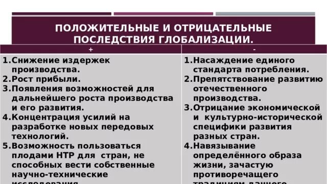 Положительные и отрицательные последствия глобализации. Отрицательные последствия глобализации. Положительные последствия глобализации. Таблица последствия глобализации позитивные и негативные.