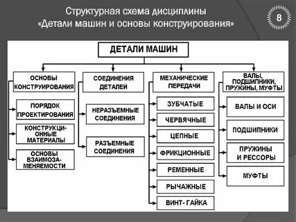Схему дисциплина
