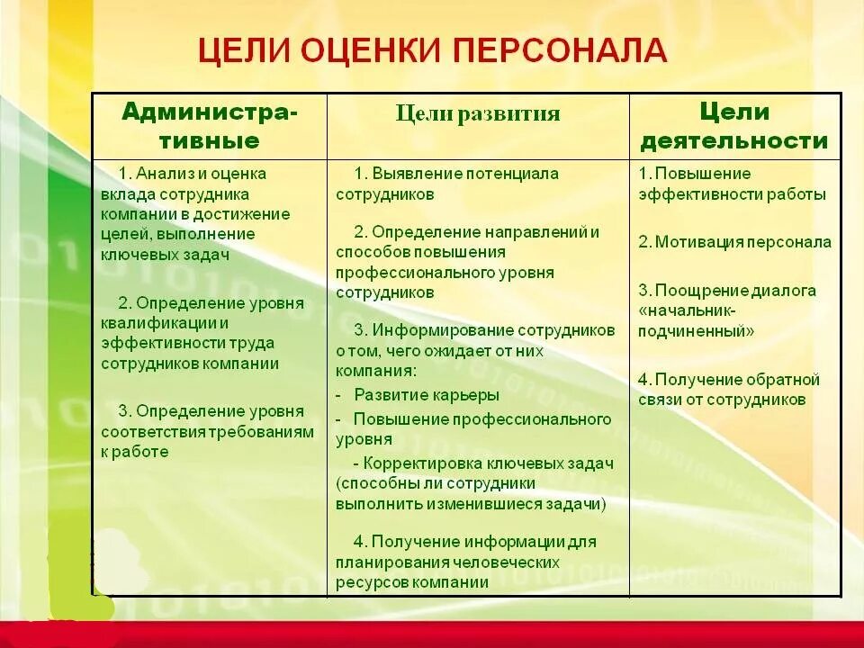 Цели и методы оценки работы персонала. Цели оценки персонала в организации. Цели оценки работы персонала. Оценка персонала цели оценки. Оценка организации ее цель