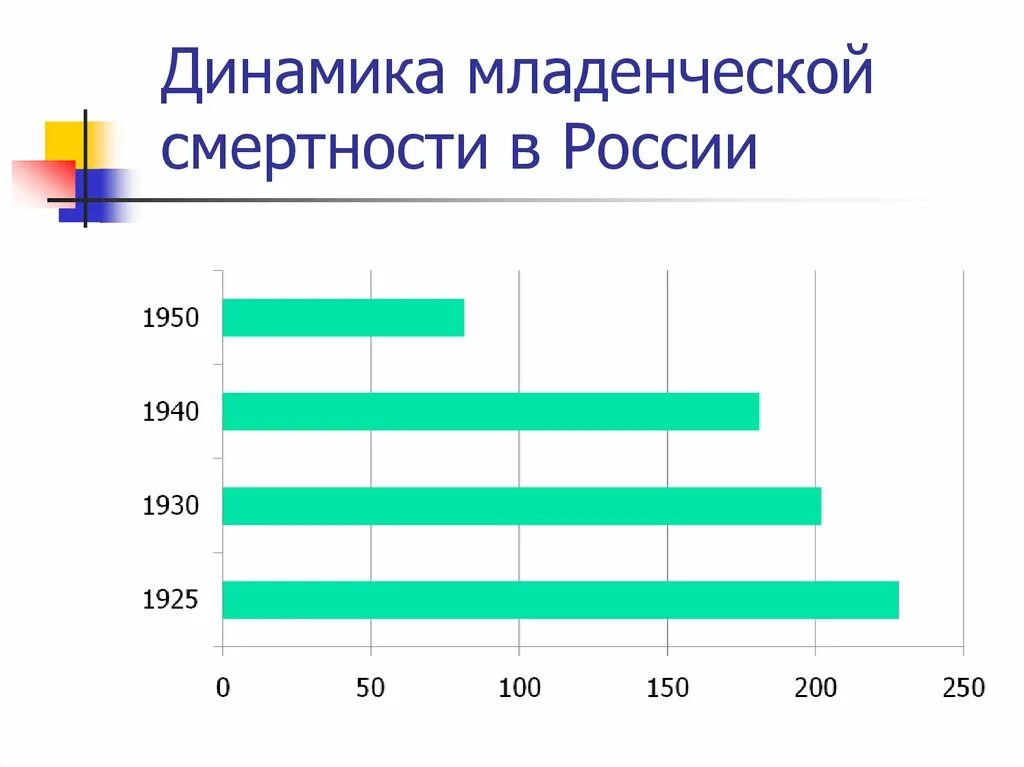 Динамика младенческой смертности. Материнская и младенческая смертность. Динамика младенческой смертности. Динамика младенческой смертности. Показатель детской смертности.