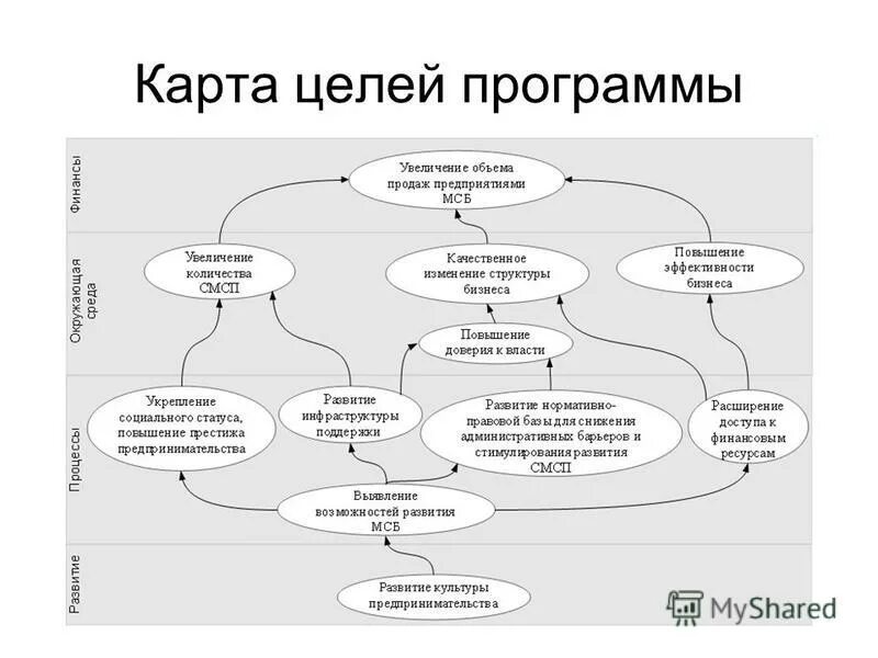 Интеллект карта цели на год. Карта целей. Карта целей на год. Карта целей пример.