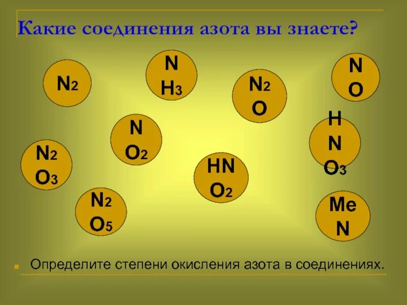 Степень окисления атомов nh3. Определить степень окисления азота. Шкала степеней окисления азота. Степени окисления азота в соединениях. Азот в степени окисления +3.