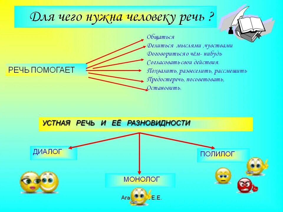 Наша речь. Значение речи в жизни человека. Картинки для чего нужна речь. Для чего нужна речь 1 класс конспект. Русский язык 1 класс речь.