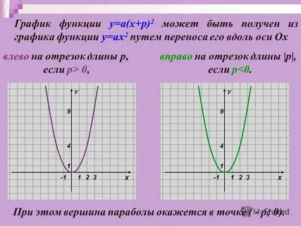 График функции у 20 х