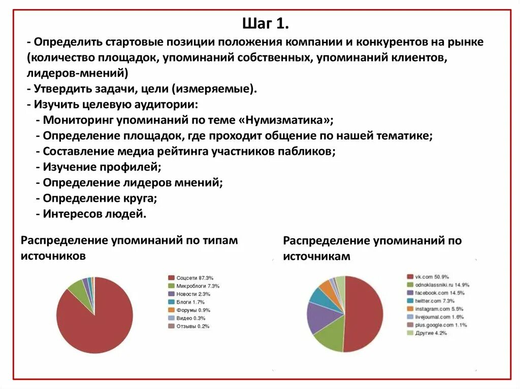 Анализ позиции организации. Положение компании на рынке. Позиция предприятия на рынке. Положение фирмы на рынке. Анализ положения компании на рынке.