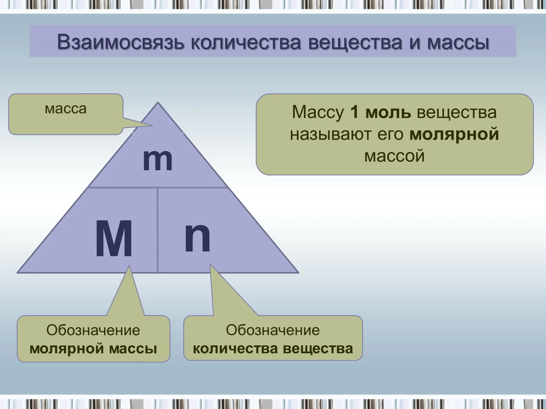 Количество соединений 8. Взаимосвязь количества вещества и массы. Кол во вещества молярная масса. Как обозначается количество вещества. Молярная масса обозначение в химии.