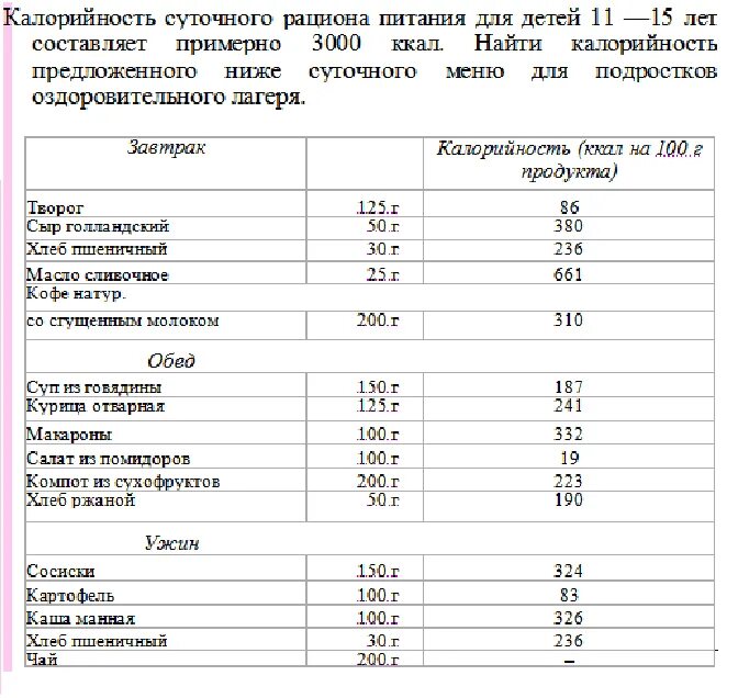 Анализ ежедневного меню