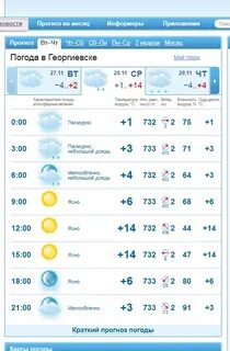 Прогноз погоды в георгиевске на 3 дня
