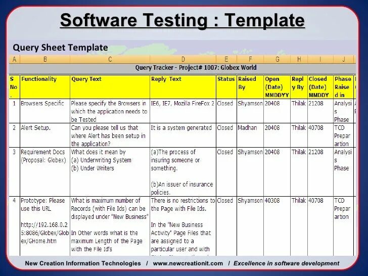 Тест-кейс(Test-Case). Тест план. План тестирования пример. QA тест план. Test planning
