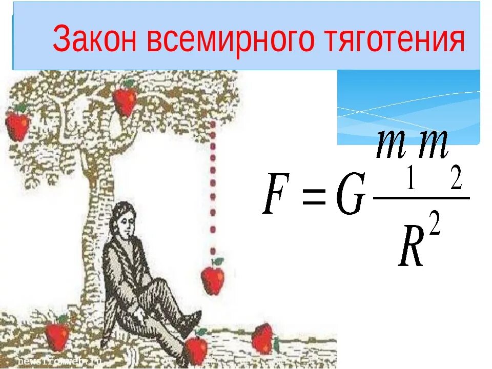 Закон всемирного тяготения взаимодействие. Ньютон закон Всемирного тяготения яблоко.