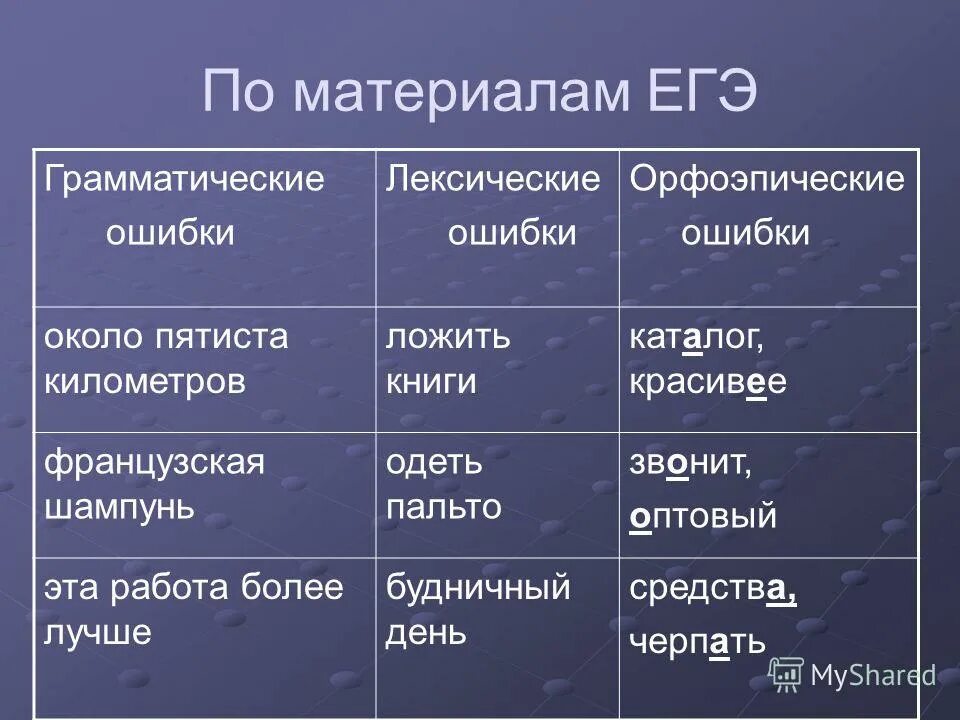 Поезжай быстрее около пятиста километров несколько сотен. Лексические и грамматические ошибки. Лексические ошибки ЕГЭ. Одеть пальто лексическая ошибка. В пятиста километрах.