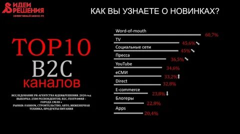 Проверить редко