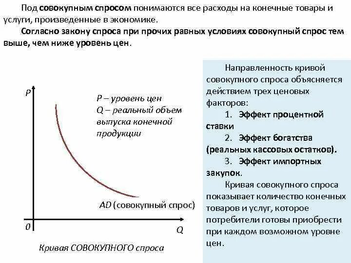 Кривая совокупного спроса. Под совокупным спросом подразумевается. Совокупный спрос. Спрос на товары и услуги.