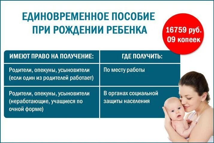 Льготы матерям в россии. Детские пособия на детей при рождении. Компенсация при рождении ребенка. Единовременное пособие. Пособие на новорожденного ребенка.