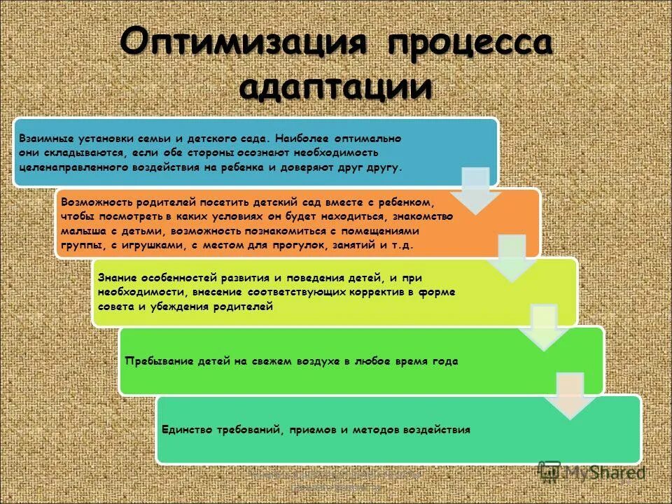 Группы ранней адаптации. Оптимизация процесса адаптации детей. Этапы процесса адаптации. Схема адаптации ребенка к детскому саду. Презентация мероприя по адаптации.