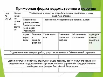 Требования к видам продукции и услугам