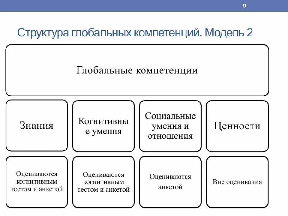 5 глобальных компетенций