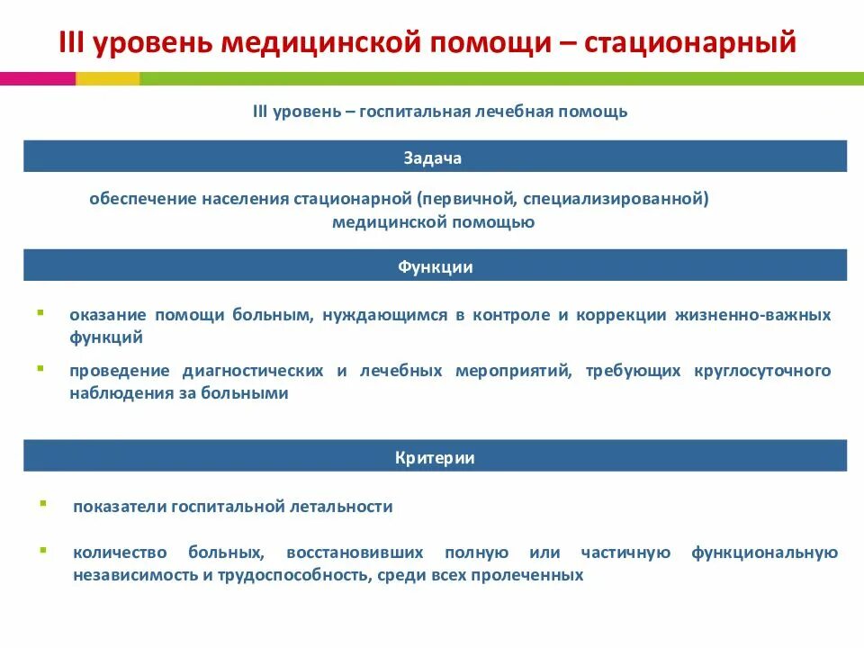 Уровни оказания медицинской помощи. Уровни оказания мед помощи. Задачи стационарной медицинской помощи. Подходы к оказанию медицинской помощи. Задачи стационарных учреждений