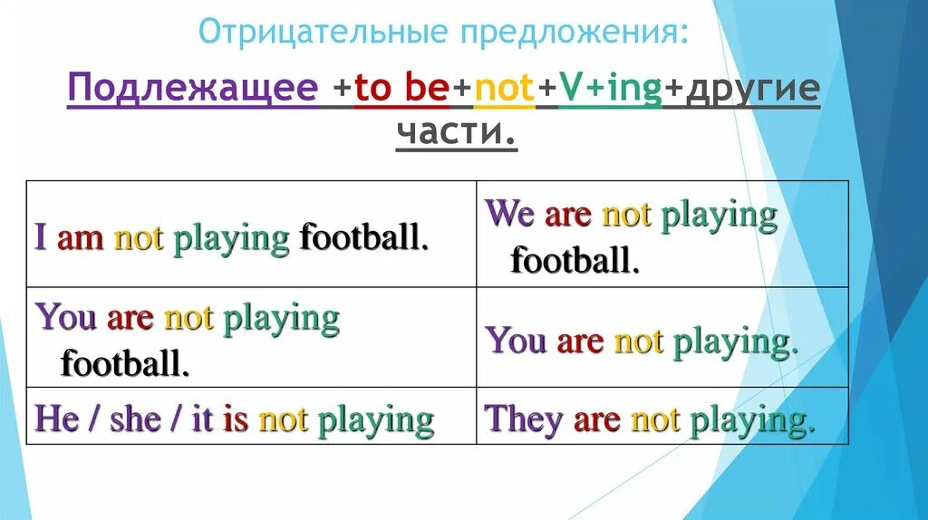 И позволяет длительное время. Правило по английскому настоящие длительное время.