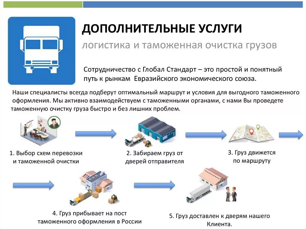 Основные организации оказывающие услуги. Виды логистических услуг. Услуги логистической компании. Транспортно логистические услуги схема. Дополнительные логистические услуги.