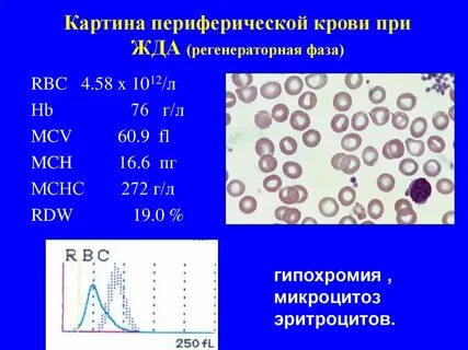 Периферический анализ