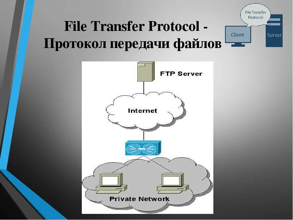 Ftp tcp. Протокол передачи файлов. протокол ftp. служба передачи файлов. протокол передачи данных ftp.
