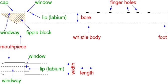 Whistle g Dimensions. Parts of Whistles?. Лоу вистл соль Размеры расстояния. When Jasy Whistles.
