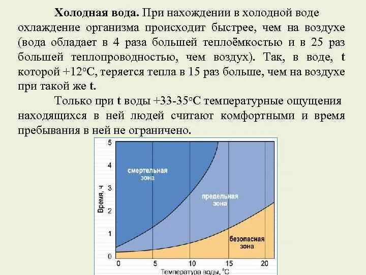 Почему вода остывает